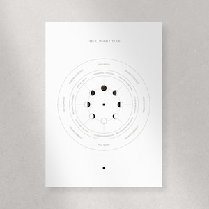 Northern Hemisphere Lunar Cycle Chart | Energetic Guide to the Moon Phases | Manifest with the Moon
