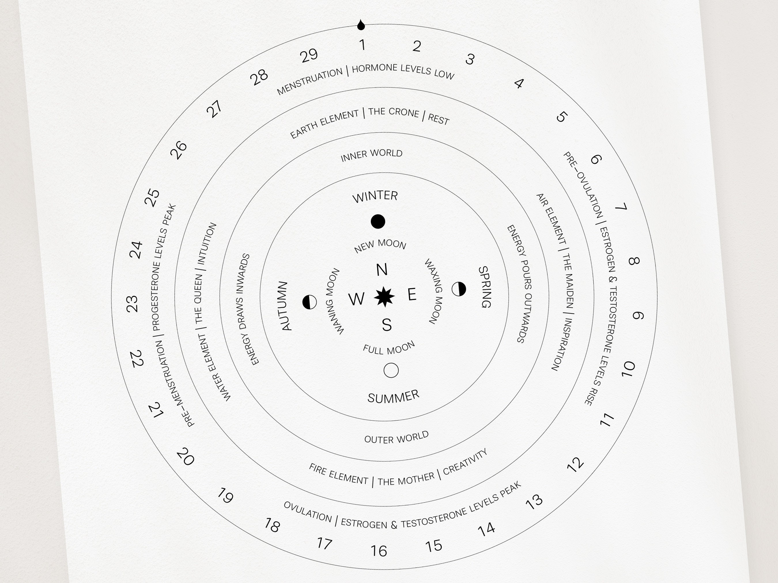 menstrual-cycle-chart-energetic-guide-to-the-menstrual-cycle-the