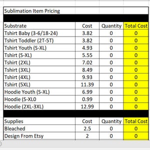 May include: A spreadsheet with a table listing the cost and quantity of sublimation items, including t-shirts and hoodies, in various sizes. The table also includes the total cost for each item. The second table lists the cost and quantity of supplies, including bleached and design from Etsy.