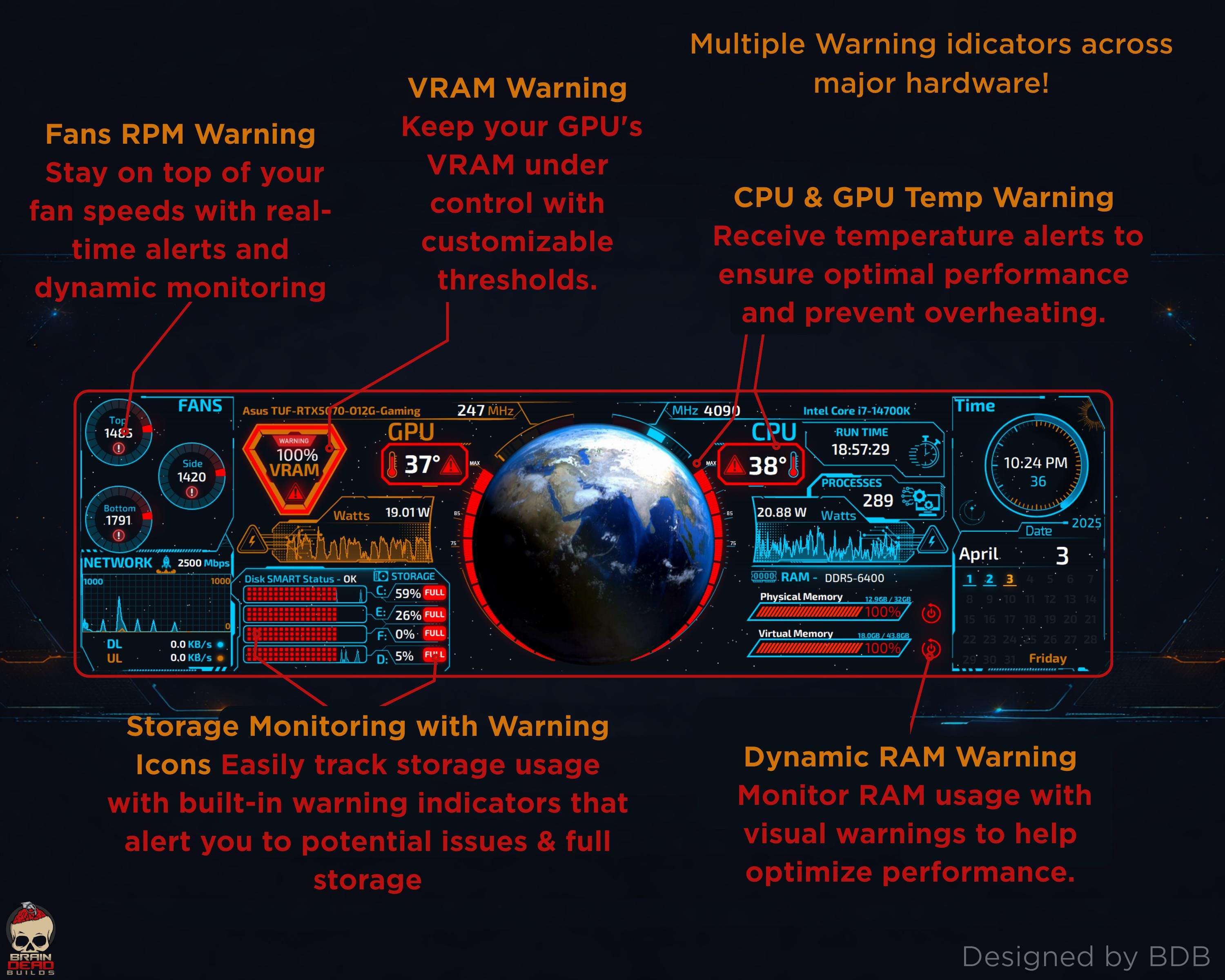 AIDA64 Sensor Panel | PC System Monitor, CPU GPU Temp Display (planet ...