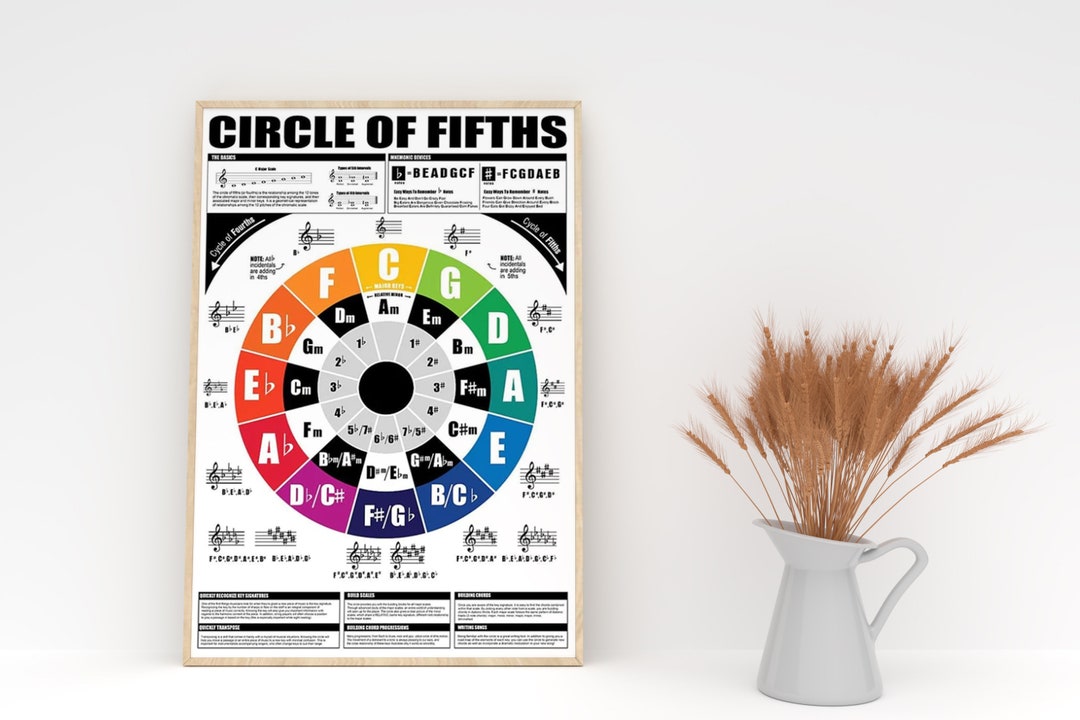 Cycle of Fourths Cycle of Fifths Knowledge Poster Music - Etsy Canada