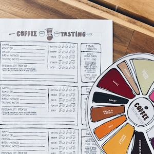 Coffee Guide, Wheel, and Sign for Coffee Tasting Party