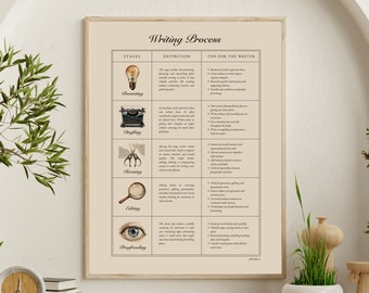 Vintage Writing Process Poster: Literary Classroom Decor (Digital Download)