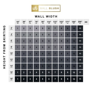 May include: A chart showing the number of skirting boards needed for different wall widths and heights. The chart is labelled "Wall Width" and "Height from Skirting". The wall widths are listed in inches, and the heights are listed in feet.