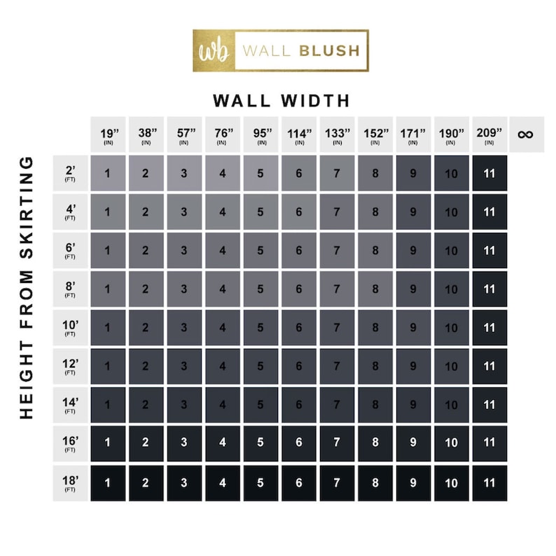 May include: A chart showing the number of skirting boards needed for different wall widths and heights. The chart is labelled "Wall Width" and "Height from Skirting". The wall widths are listed in inches, and the heights are listed in feet.