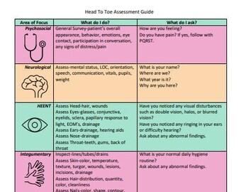 Head to Toe Assessment Guide for Nurses