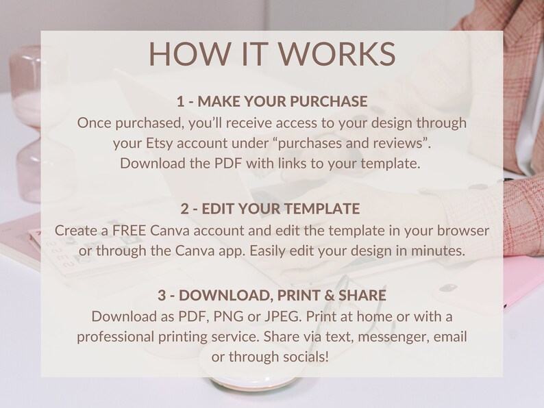 Op de afbeelding: Een witte achtergrond met bruine tekst die uitlegt hoe je een digitaal sjabloon gebruikt. De tekst zegt "HOW IT WORKS" en bevat drie stappen: 1. Doe je aankoop, 2. Bewerk je sjabloon en 3. Download, print en deel.