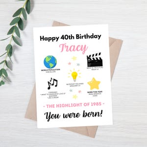 carte personnalisée pour 40e anniversaire | Carte d'anniversaire d'étape | Cadeau pour la génération Y | Né en 1985