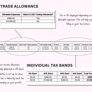 May include: A table showing how a trade allowance is calculated and how it affects the amount of tax owed. The table shows the allowable expenses, the claim amount, the taxable profits, and the tax owed in each tax band. The tax bands are 0%, 20%, 40%, and 45%.