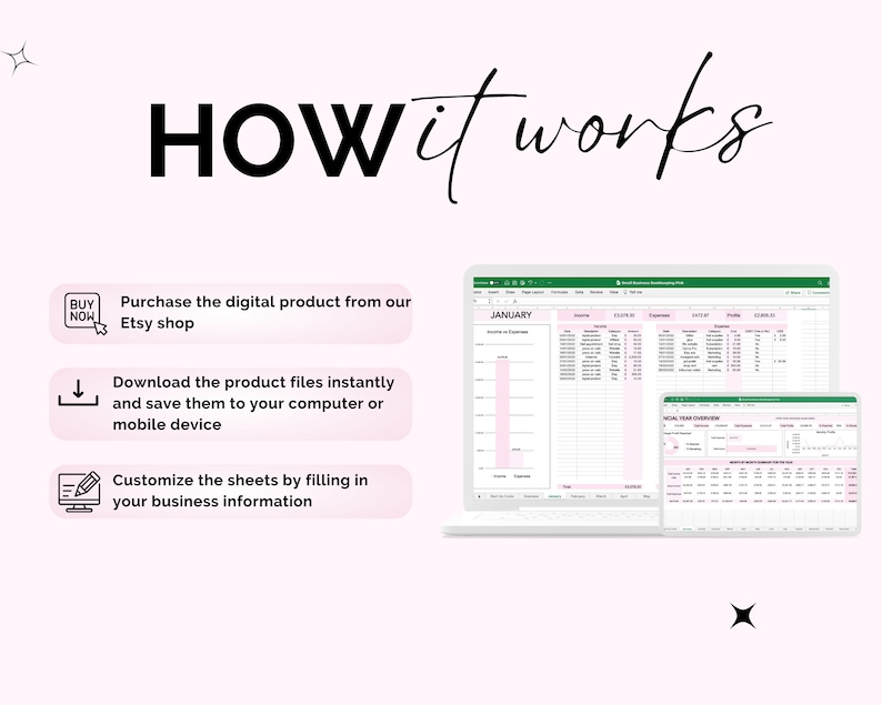 May include: A screenshot of a computer screen showing a spreadsheet program with a pink and green color scheme. The spreadsheet is labeled "JANUARY" and includes columns for income and expenses. The image also includes a text box with the words "How it works" and three steps for using the spreadsheet: purchase the digital product from the Etsy shop, download the product files instantly, and customize the sheets by filling in your business information.