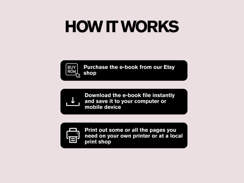 Puede incluir: Una infograf&iacute;a que muestra c&oacute;mo usar un libro electr&oacute;nico. El t&iacute;tulo es "C&Oacute;MO FUNCIONA". Los pasos son: comprar en Etsy, descargar a un dispositivo e imprimir p&aacute;ginas. El fondo es de color rosa p&aacute;lido. El texto es en blanco y negro.