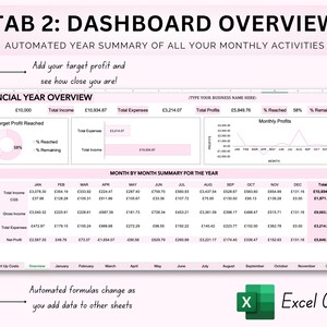 May include: A pink and white spreadsheet dashboard with the title "TAB 2: DASHBOARD OVERVIEW" and the subtitle "AUTOMATED YEAR SUMMARY OF ALL YOUR MONTHLY ACTIVITIES". The dashboard includes a financial year overview with a target profit of &pound;10,000, total income of &pound;10,934.87, total expenses of &pound;3,214.07, and total profits of &pound;5,849.76. The dashboard also includes a month-by-month summary for the year, showing total income, cost of goods sold, gross income, total expenses, and net profit for each month.