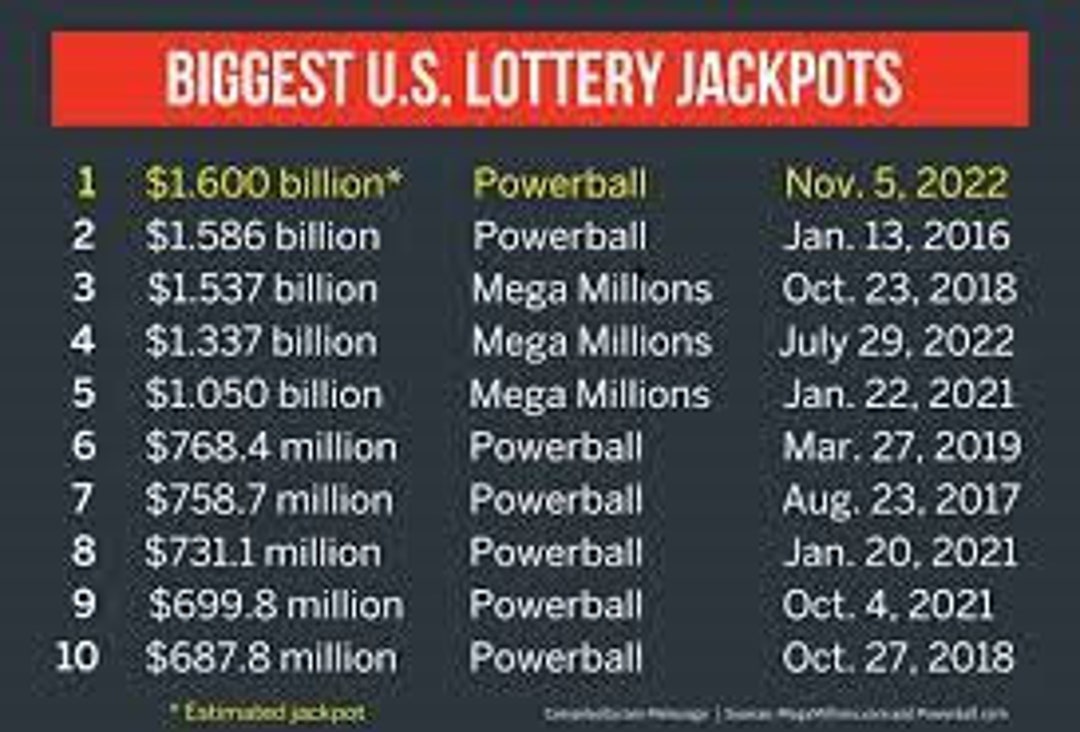 PREDICTICTED POWERBALL NUMBERS Etsy