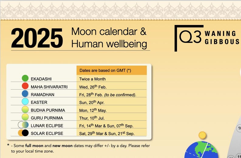 Buy Digital Moon Calendar 2025 Online in India Etsy