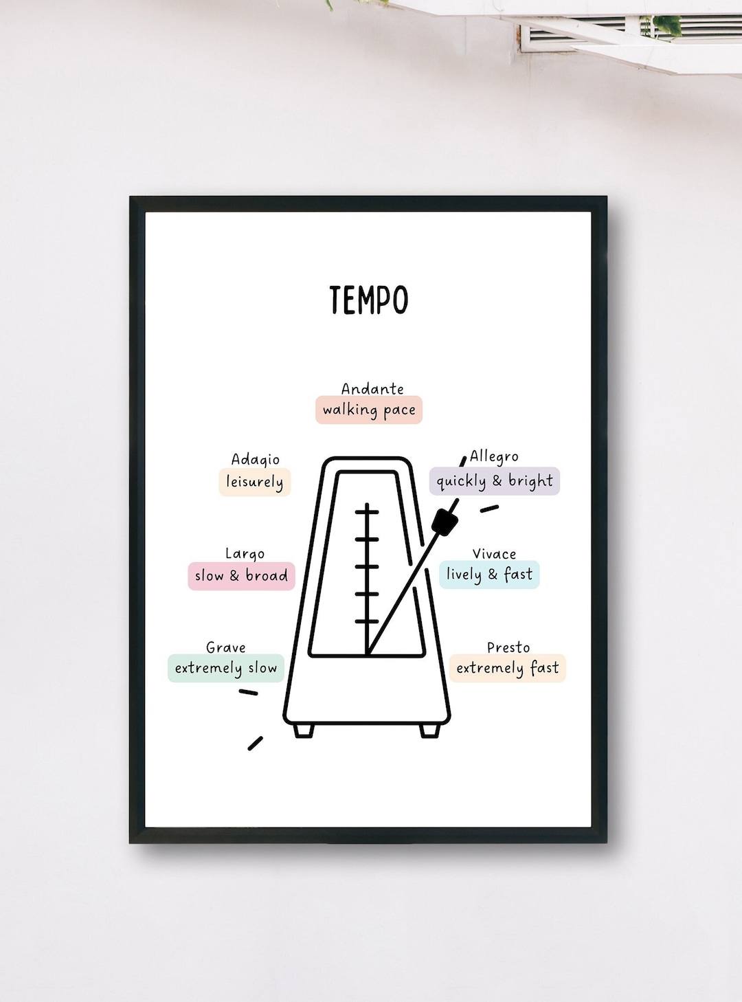 Tempo Music Theory Poster Tempo Diagram Allegro Music Theory Largo tempo-music-theory-poster-tempo-diagram-allegro-music-theory-largo