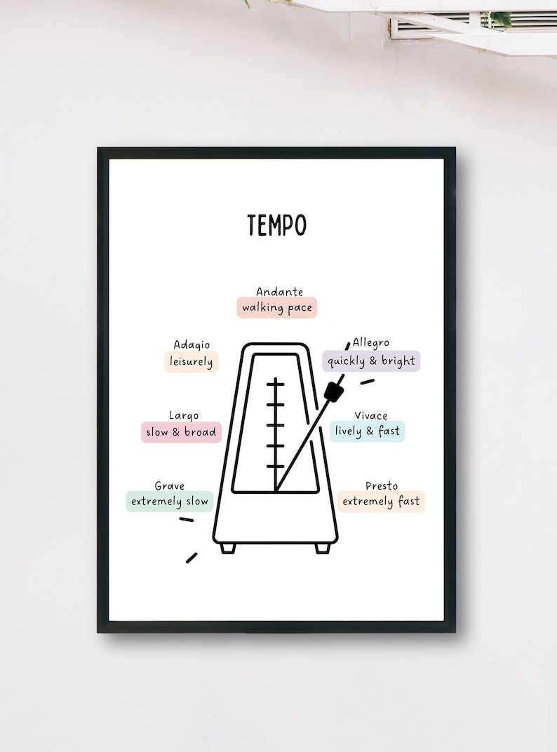 Tempo Music Theory Poster, Tempo Diagram, Allegro Music Theory, Largo, Music Theory Terms, Tempo