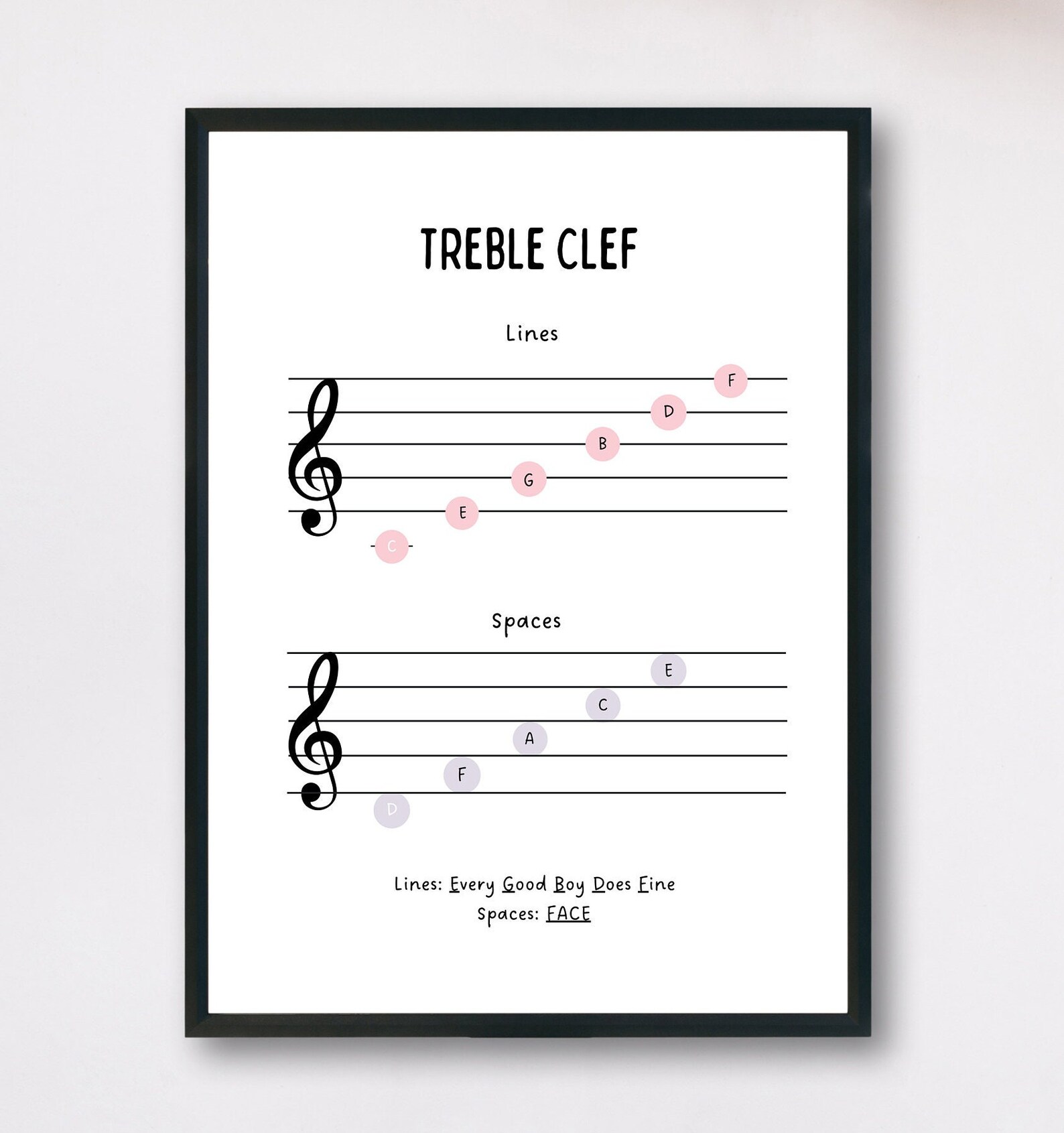 Treble Clef Staff Poster, Music Theory Poster, Treble Clef Notes, Notes