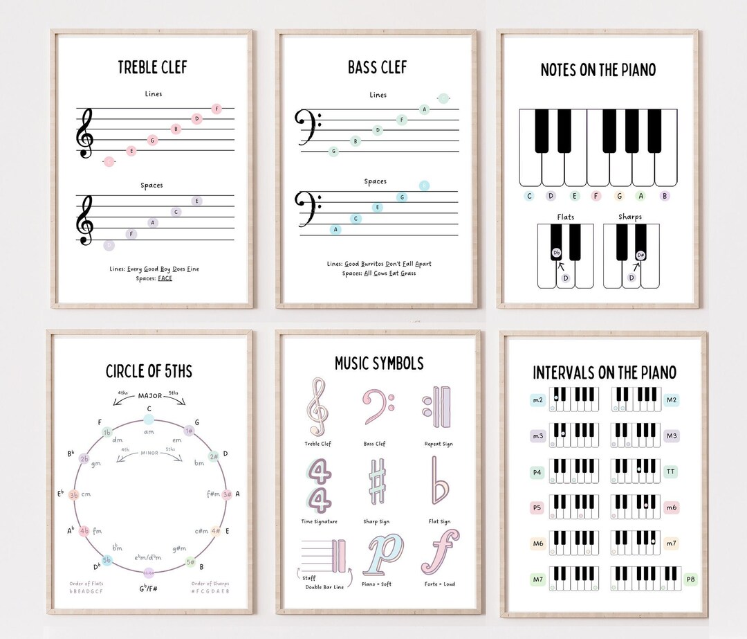 Piano Music Theory Posters Piano Notes Notes on the Staff Etsy