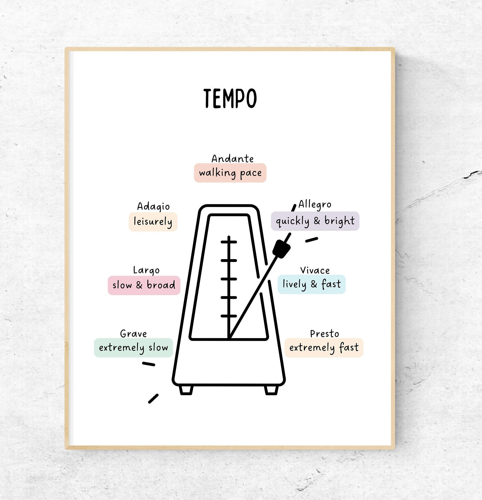 Tempo Music Theory Poster, Tempo Diagram, Allegro Music Theory, Largo