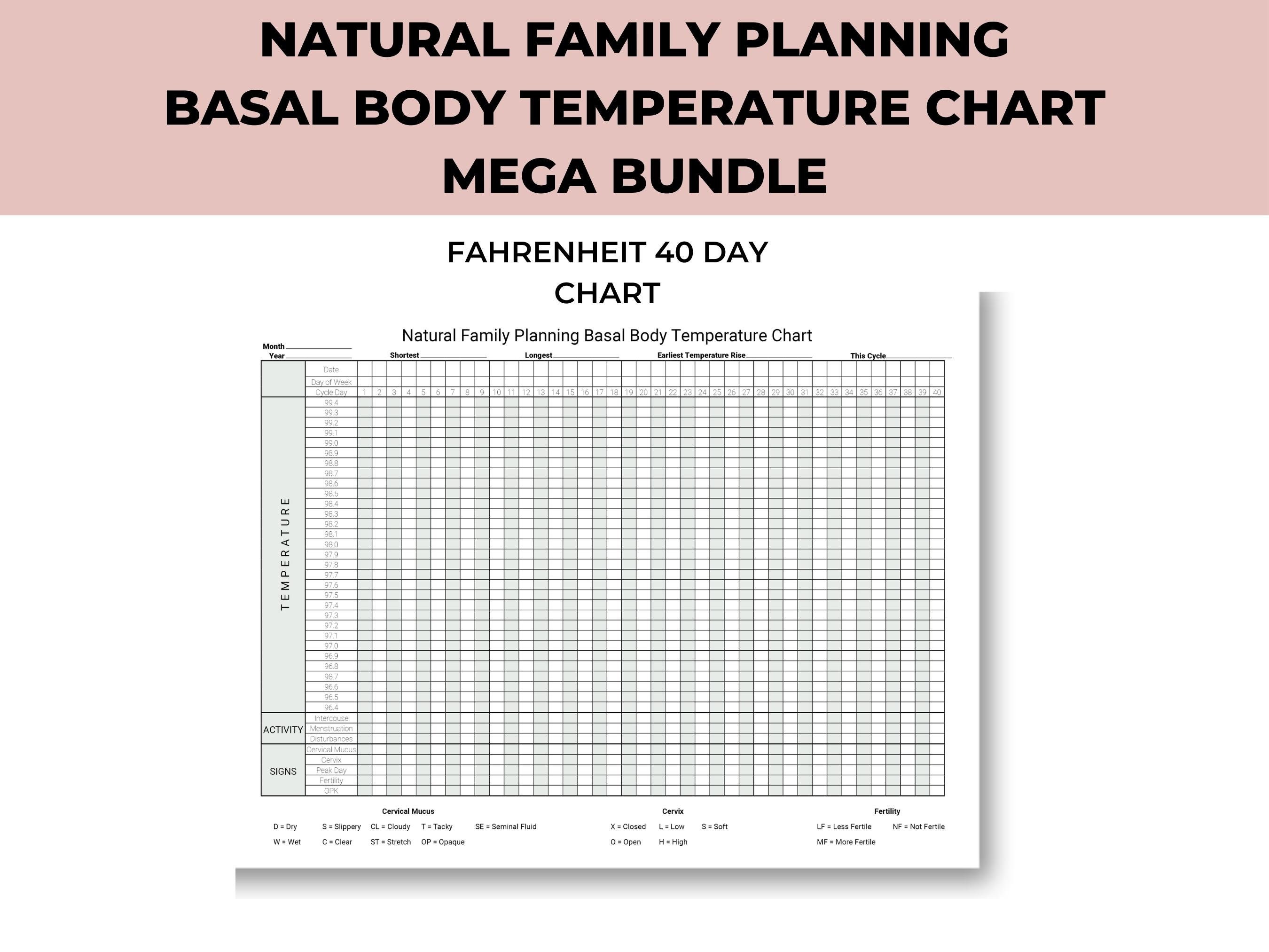 Natural Family Planning (NFP) Chart, Fahrenheit/celsius Fertility ...