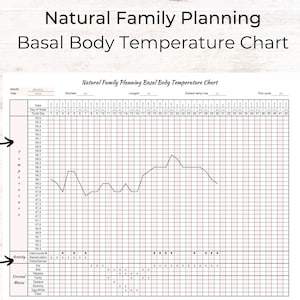 Printable Natural Family Planning (NFP) Basal Body Temperature Tracker, Fertility & Ovulation Tracker, Digital Download