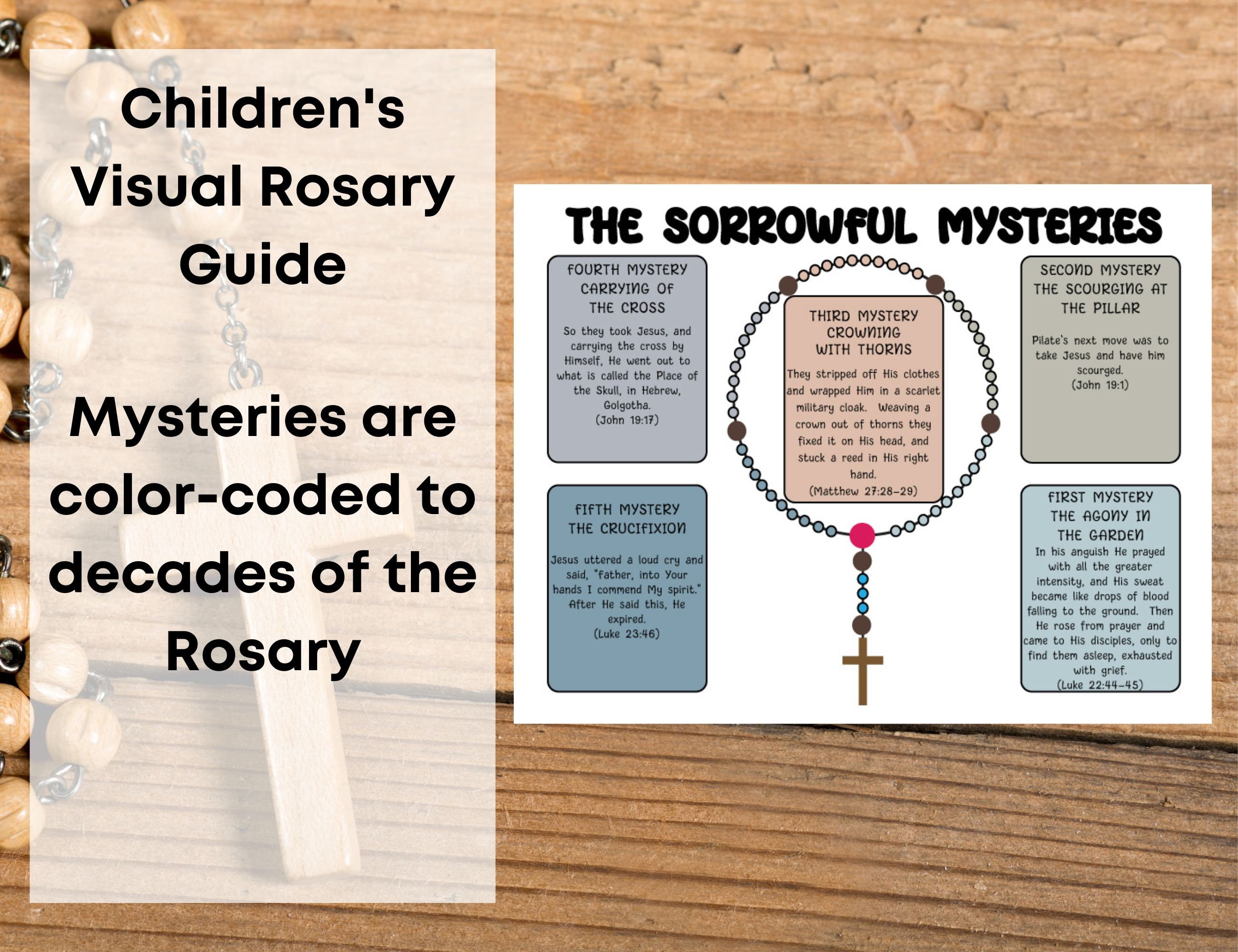 Printable Children's Visual Rosary Guide, Catholic Kids Rosary Mysteries, Homeschool Faith Based ...