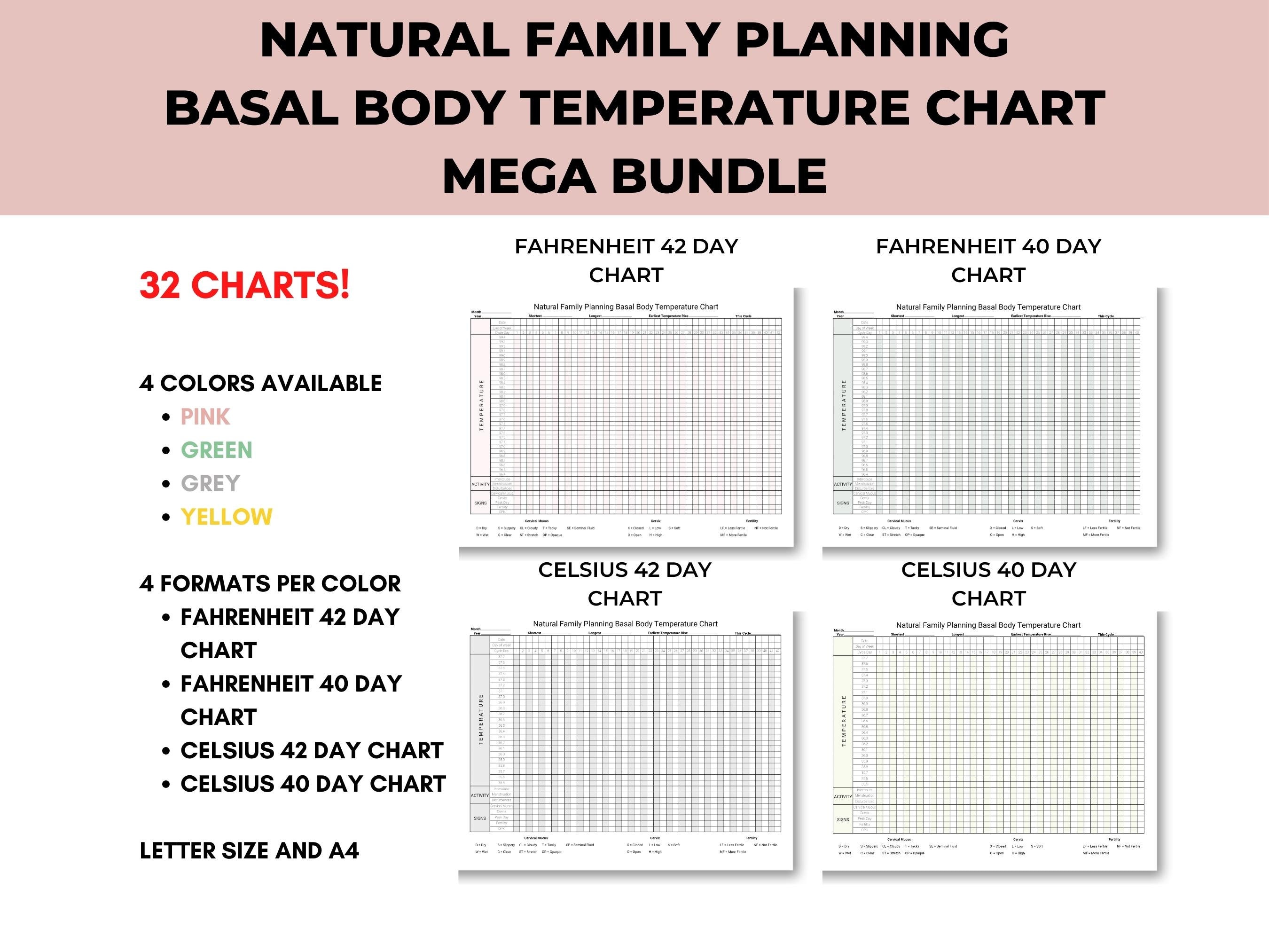 Basal Body Temperature Chart Celsius Fahrenheit Stock, 52 OFF