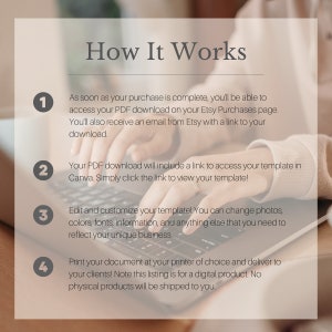 Op de afbeelding: Afbeelding getiteld "Hoe het werkt" met genummerde stappen. De stappen beschrijven hoe u toegang krijgt tot en een digitale sjabloon aanpast die op Etsy is gekocht, inclusief het downloaden van een PDF, toegang tot Canva, bewerken en afdrukken.