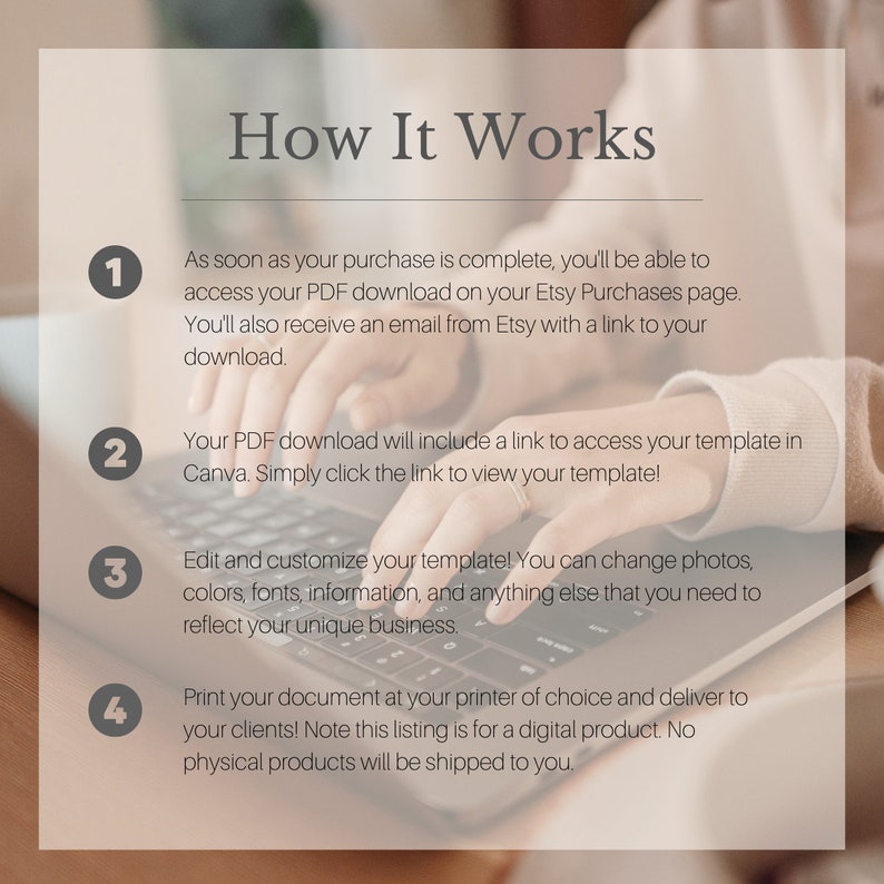 Op de afbeelding: Afbeelding getiteld "Hoe het werkt" met genummerde stappen. De stappen beschrijven hoe u toegang krijgt tot en een digitale sjabloon aanpast die op Etsy is gekocht, inclusief het downloaden van een PDF, toegang tot Canva, bewerken en afdrukken.