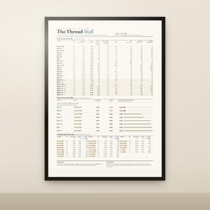 Tap Drill and Thread Chart Poster, Metric First with ISO 273 Clearance Fits, Machinist Workshop Wall Art, A3 A2 Printable Reference