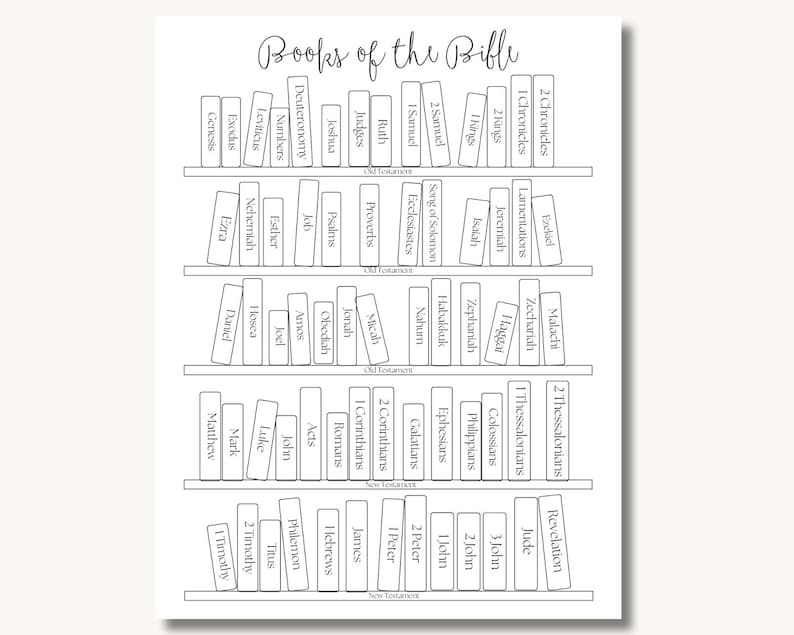 Scripture Arranged Pdf Printable Bible Bookshelf Coloring Page, Books of the Bible Reading ...