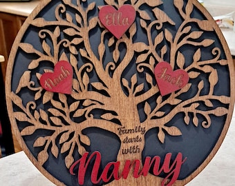 Árbol de familia