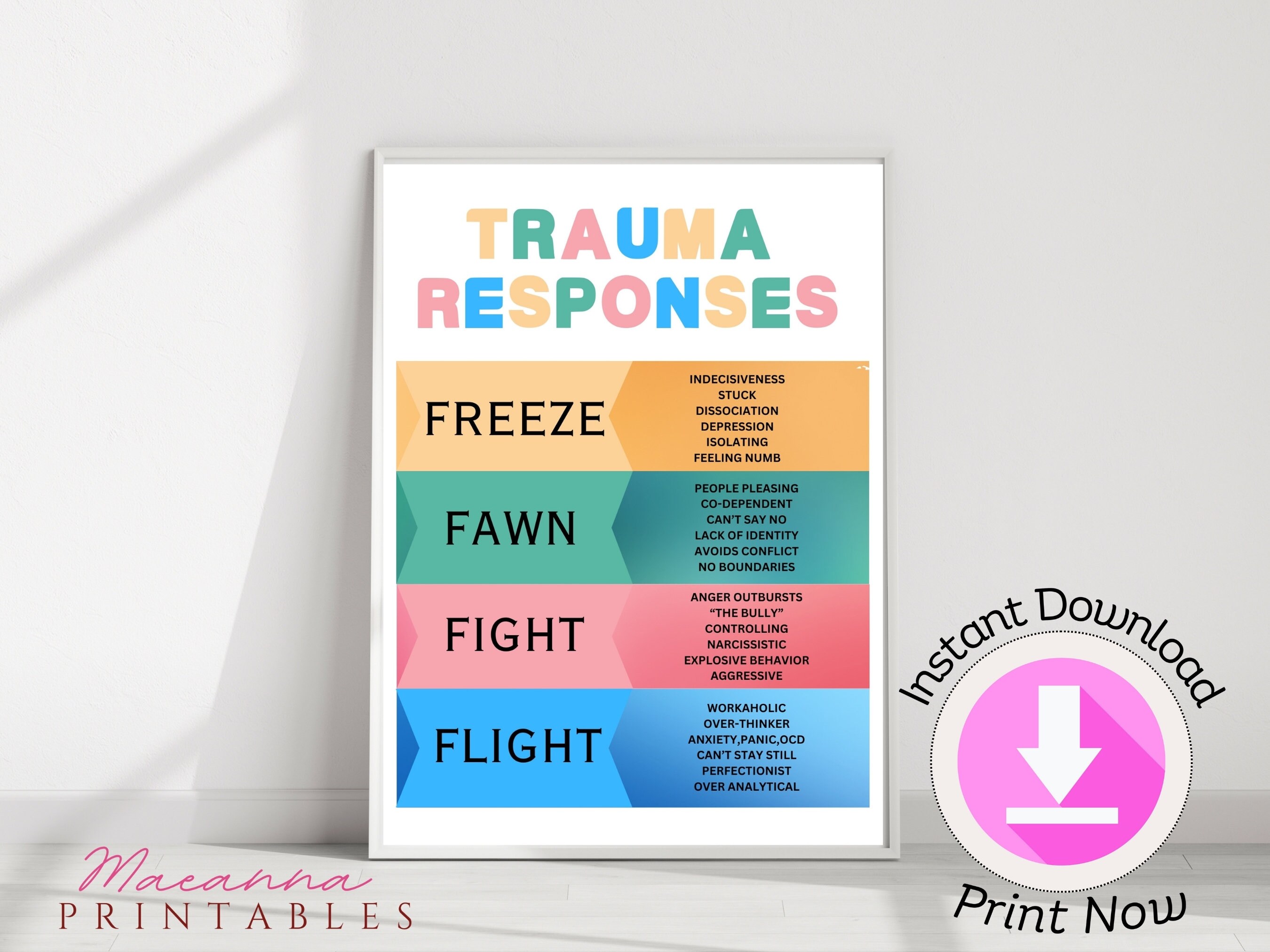 Trauma Response Mental Health Poster | Therapy Office Decor | School ...