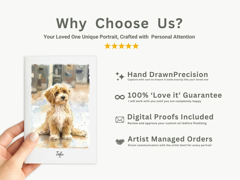 Custom Watercolor Pet Portrait Dog Cat Memorial Gift Personalized Pet ...