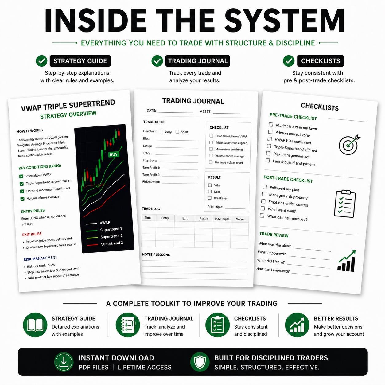 Vwap Algorithm Pdf VWAP Triple Supertrend Trading System | Clear Entry Rules + Strategy ...