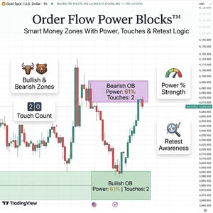 オーダーフローパワーブロックインジケーター | スマートマネーOBゾーン、リテストアラート（TradingView）
