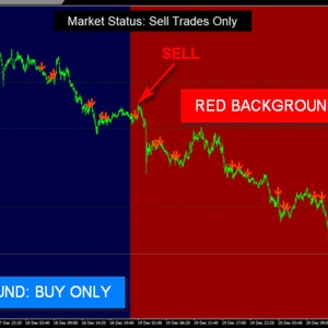May include: A financial chart with a blue and red background. The blue side indicates "BUY" trades, while the red side indicates "SELL" trades. The chart displays green lines with arrows, and text indicating market status.