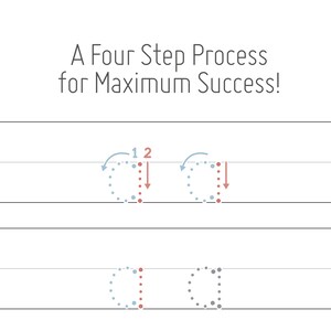 May include: A four-step process for maximum success!  A dotted line illustration shows how to write the lowercase letter 'a' with numbered steps.  The first step is shown in blue, the second step is shown in red, and the final step is shown in grey.