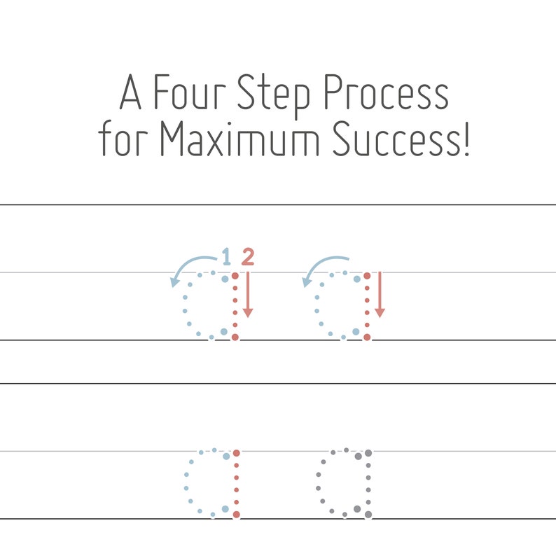 May include: A four-step process for maximum success!  A dotted line illustration shows how to write the lowercase letter 'a' with numbered steps.  The first step is shown in blue, the second step is shown in red, and the final step is shown in grey.