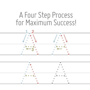 May include: A diagram illustrating a four-step process for maximum success. The diagram uses arrows and dots to show the steps in a visual way. The steps are numbered 1, 2, and 3.