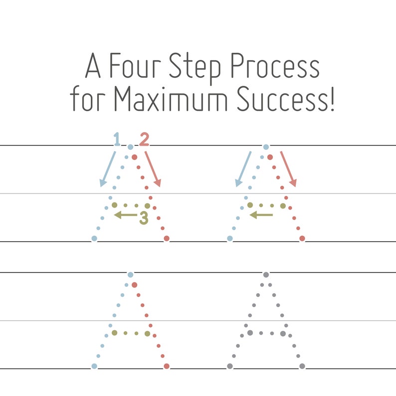 May include: A diagram illustrating a four-step process for maximum success. The diagram uses arrows and dots to show the steps in a visual way. The steps are numbered 1, 2, and 3.