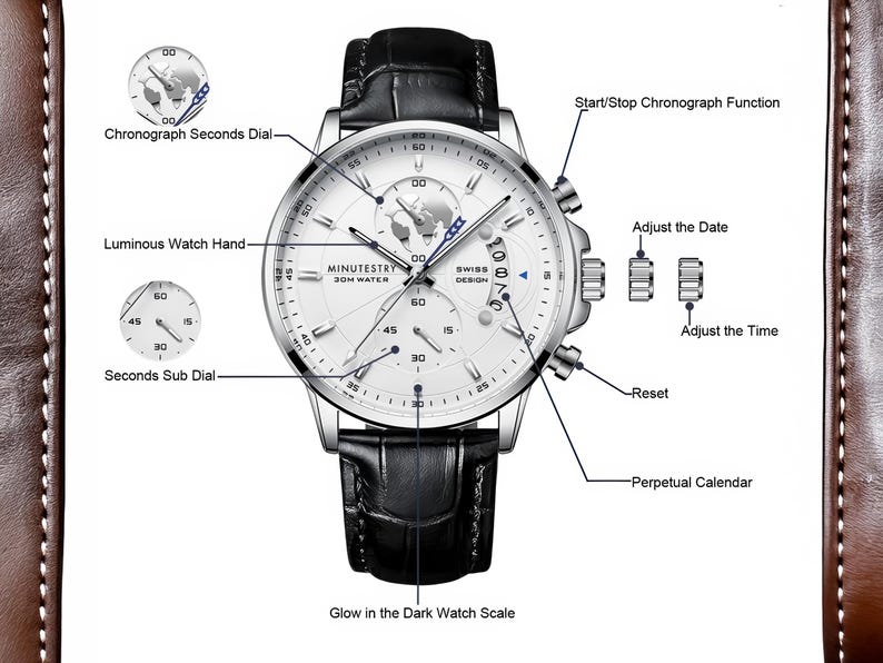 a picture of a watch with its parts labeled