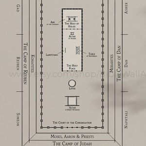 Tabernáculo de Moisés y 12 tribus de Israel en el desierto, Impresión de éxodo, Arca de la Alianza, Cartel bíblico, Decoración de la oficina de la iglesia imagen 2