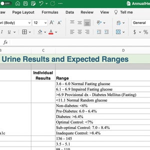 Blood & Urine Results vs Expected Ranges