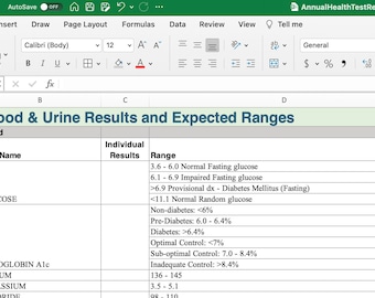 Blood & Urine Results vs Expected Ranges