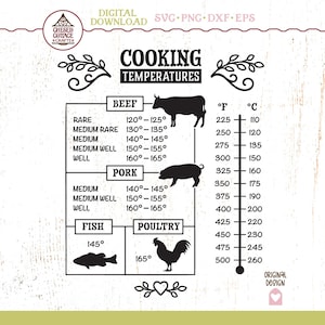 Cooking Temperature SVG, Meat Temperature SVG, Kitchen Guide SVG, Temperature Conversion Svg, Cooking Svg, Png, Pdf, Dxf, Eps, Digital Files