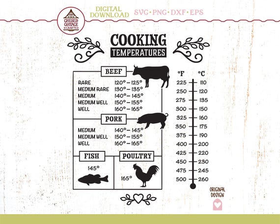 Cooking Temperature SVG, Meat Temperature SVG, Kitchen Guide SVG, Temperature Conversion Svg, Cooking Svg, Png, Pdf, Dxf, Eps, Digital Files