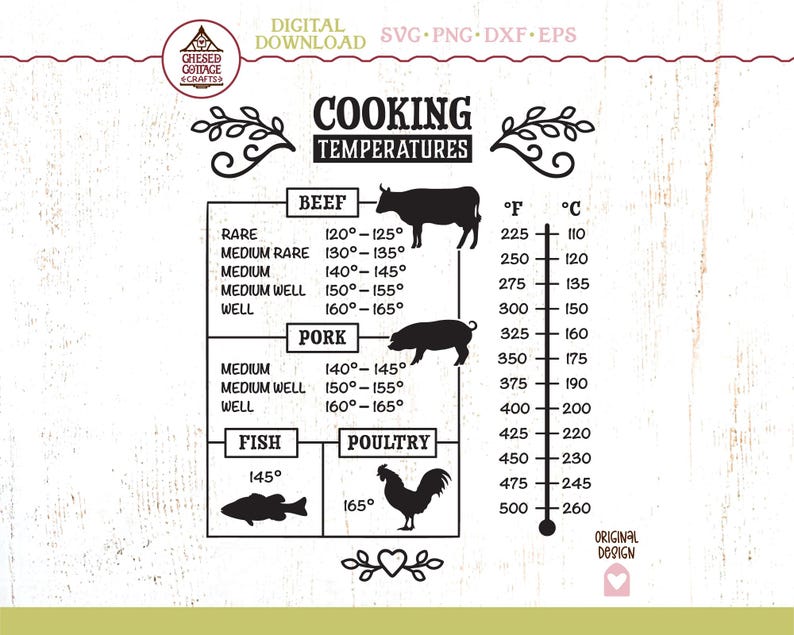 Cooking Temperature SVG, Meat Temperature SVG, Kitchen Guide SVG, Temperature Conversion Svg, Cooking Svg, Png, Pdf, Dxf, Eps, Digital Files image 1