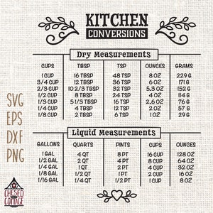 Kitchen Conversion SVG, Kitchen Conversion Chart SVG, Kitchen Measurements SVG, Png, Dxf, Pdf, Eps, Digital Download
