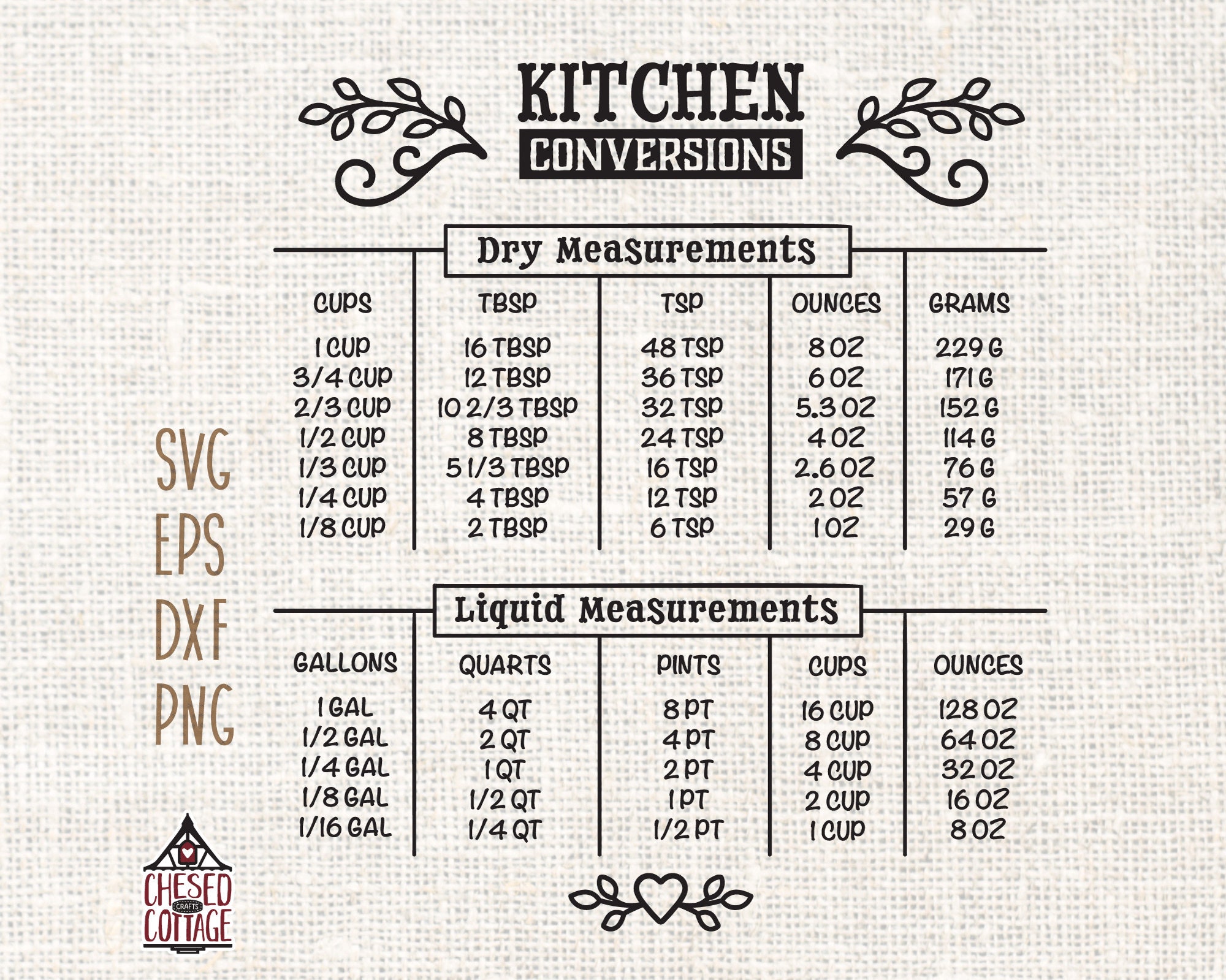 Kitchen Conversion SVG, Kitchen Conversion Chart SVG, Kitchen ...